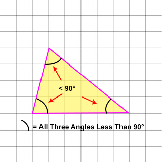 A drawing showing an acute triangle that has all three angles less than ninety degrees.