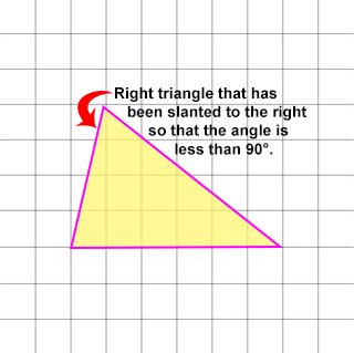 A drawing showing a right triangle that has been slanted to the right so that the angle is less than ninety degrees.