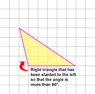 A drawing showing an right triangle that has been slanted to the left so that then angle is more than ninety degrees.