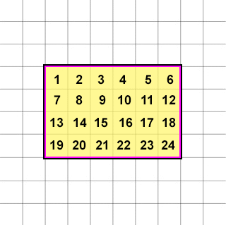 A drawing showing showing numbers inside of it that represent the square area of the rectangle.