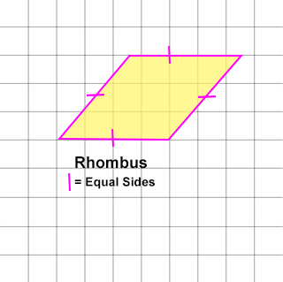 A drawing showing showing a rhombus with four equal sides that are not at right angles.