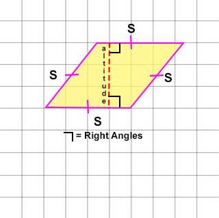 A drawing showing a rhombus with its sides being represent by the symbol S. Also the rhombus altitude being represented by a line from one base to the other base at right angles. 