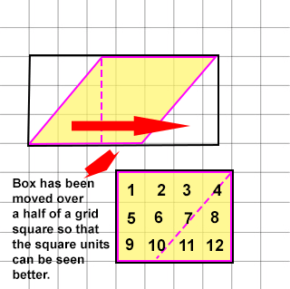 A drawing showing a rhombus inside of a rectangle  being slanted into a smaller rectangle 