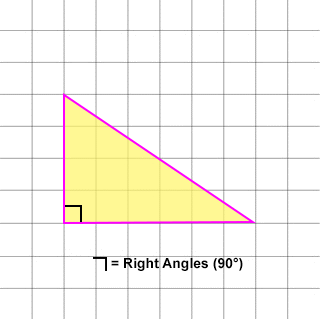 A drawing showing a right triangle with one right angle.