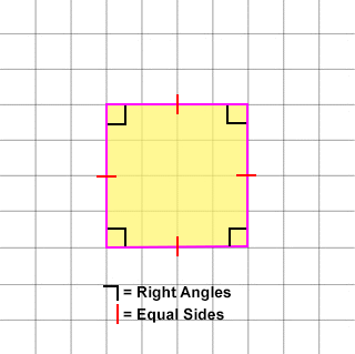 A drawing showing square with four right angles.