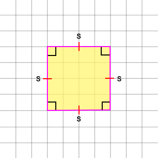 A drawing showing a square 
with four sides of equal lenght 
represent by the symbol S.