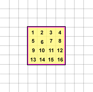 A drawing showing a square with numbers inside of them representing the number of square units in the square.