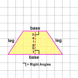 A drawing showing a trapezoid with its base, height and leg measurements.