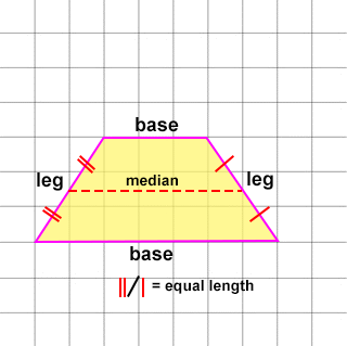 A drawing showing a trapezoid with its base, height, median and leg measurements.