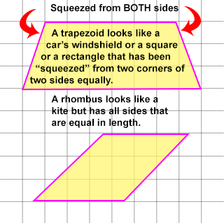 A drawing showing a trapezoid that looks like a cars' windshield or a square or a rectangle that has been "squeezed" from two corners of two sides equally. Also, a rhombus that looks like a square or a rectangle that has been "pushed" from one corner to caue the shape to "slant" on both sides equally.